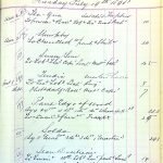 Cette page, datée du 19 juillet 1898, est tirée de l’un des deux registres de la traite des fourrures datant de 1897 à 1907. L’emplacement du magasin où ces registres ont été utilisés est inconnu, mais ils pourraient provenir du magasin Hislop and Nagle à Fort Rae. Les registres énumèrent les noms des personnes et les fourrures qu’elles ont troquées contre d’autres marchandises. Le bœuf musqué est inscrit sous « Mox ». La première colonne correspond au débit calculé en « castors faits », et la seconde correspond au crédit.